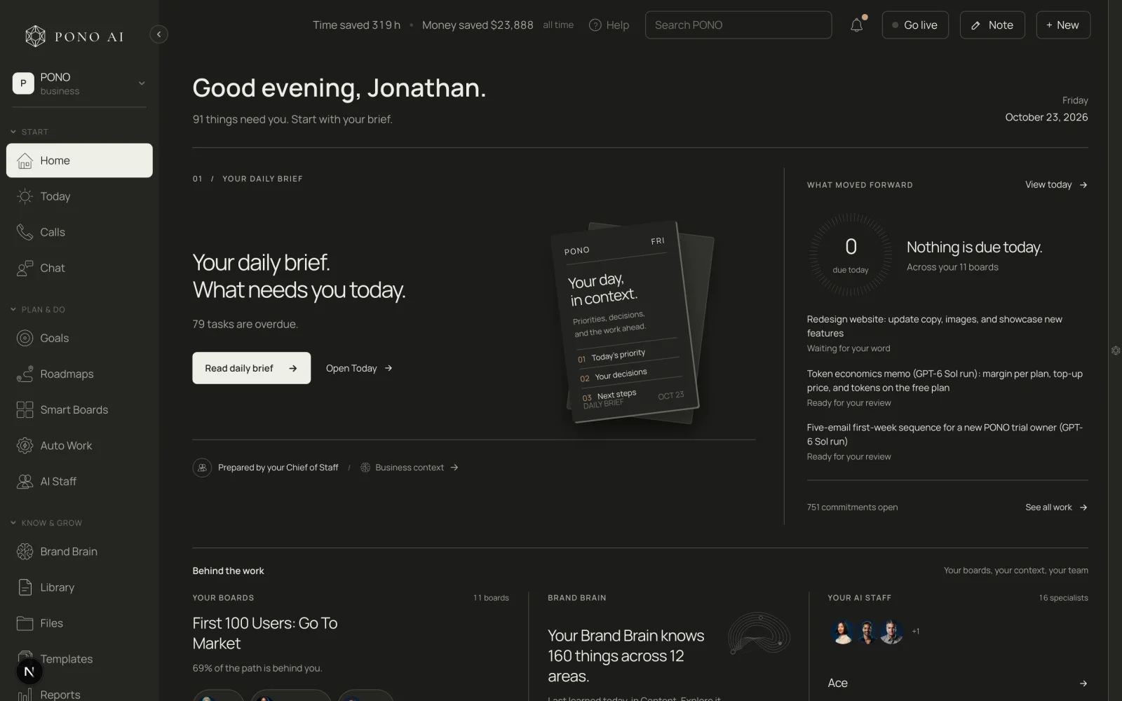 Pono home screen: the daily brief, what moved forward, and the boards, Brand Brain and AI staff behind the work.